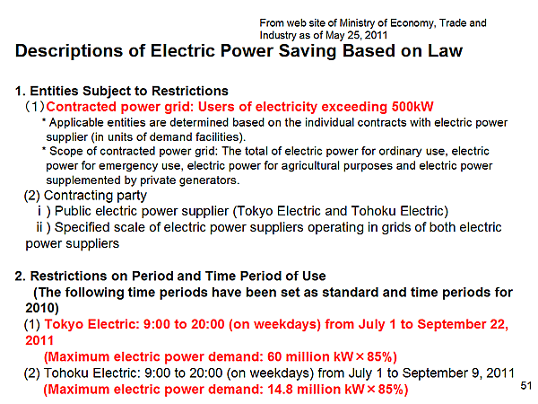 Descriptions of Electric Power Saving Based on Law