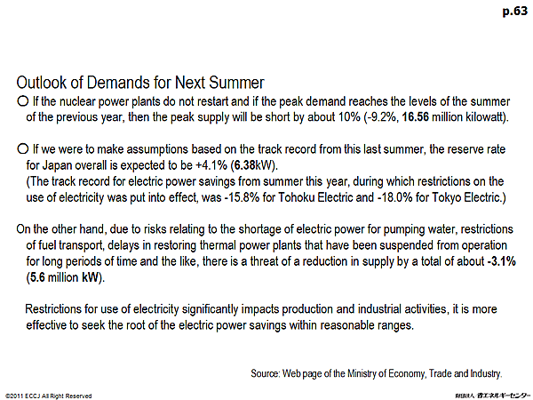Outlook of Demands for Next Summer