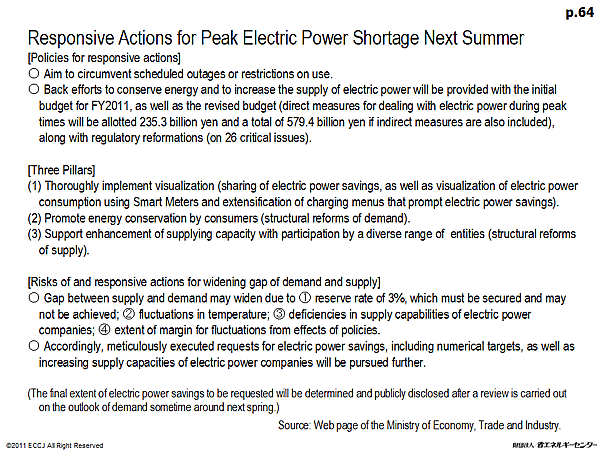 Responsive Actions for Peak Electric Power Shortage Next Summer