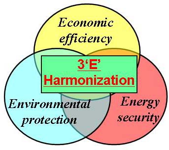 3 'E's Harmonization