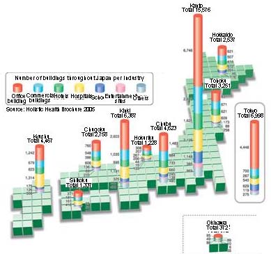 Number of Office Buildings 