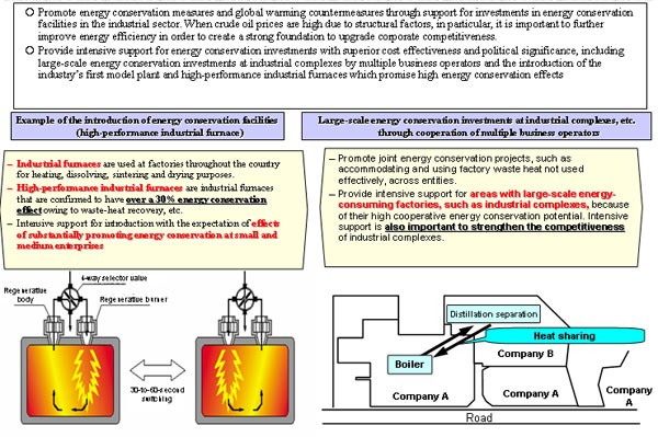 Overview of Energy Conservation Measures