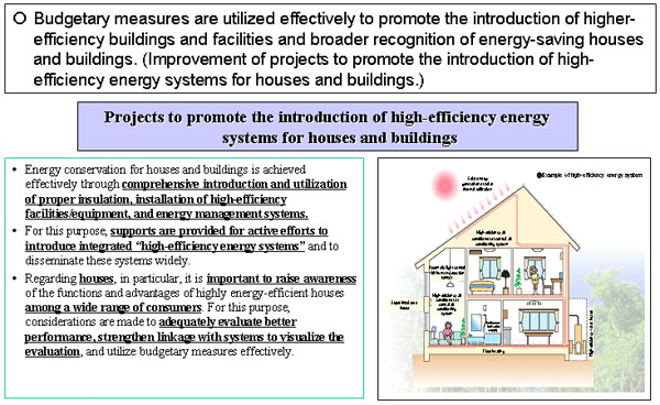 Support for High-Efficiency Residences and Buildings