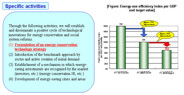 Energy Conservation Frontrunner Plan