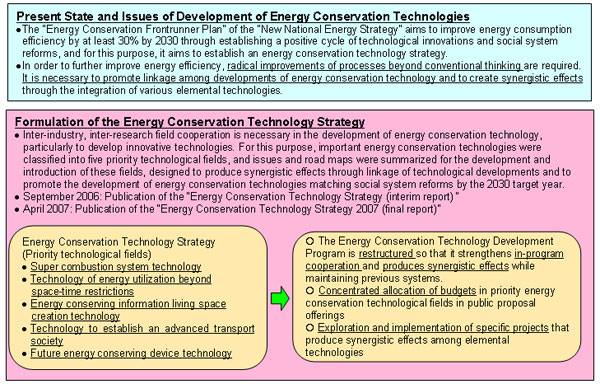 Necessity of Dissemination and Promotion of Energy-Saving Driving