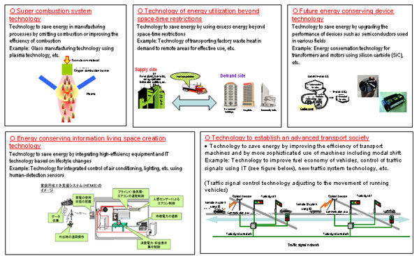 Energy Conservation Technology Strategy(Five Priority Fields )