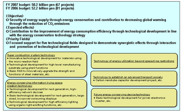 Measures to Disseminate and Promote Energy-Saving Driving
