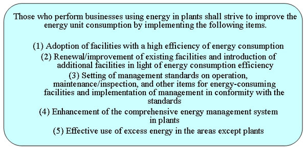 1.3 Basic Policy Concerning the Rationalization in Energy Use