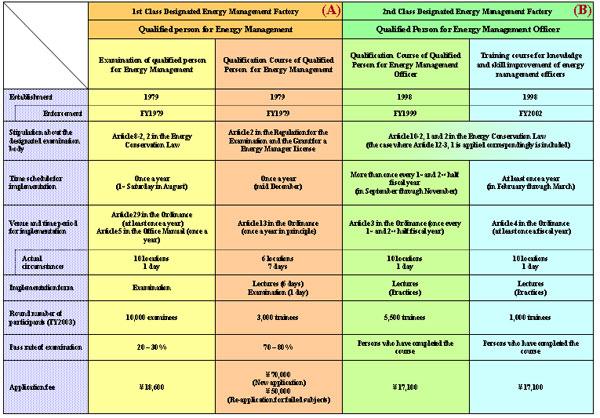 3.2 The Outline of Each Qualification System