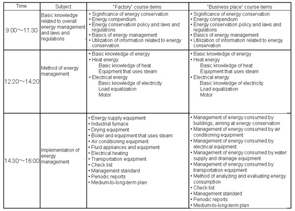 3.13 New course for qualified person for energy management 