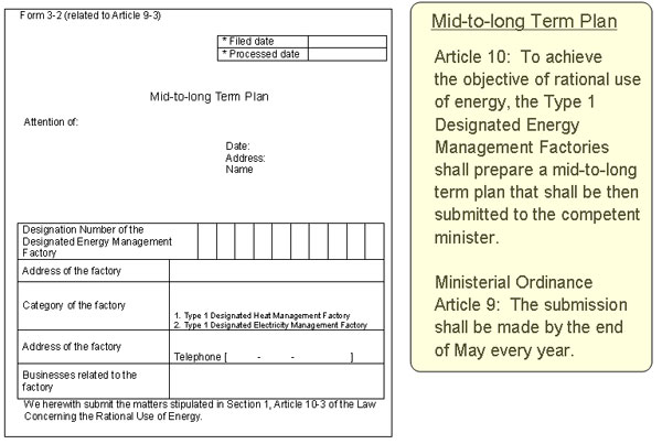 4.1 Mid-to-long Term Plan (1)