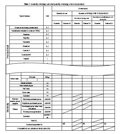 4.4 Periodical report (2) 
