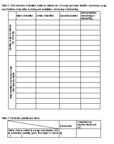 4.5 Periodical report (3)