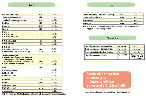 4.9 Conversion to crude oil quantity (kL) 