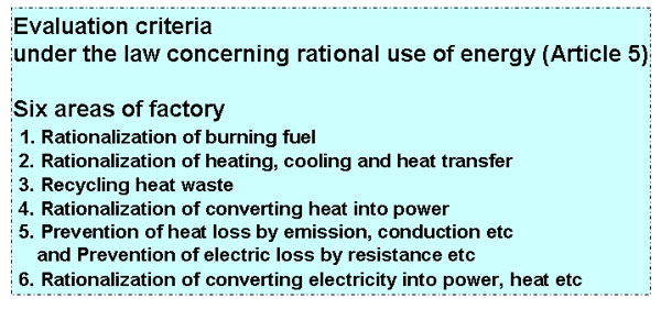 5.2 Six areas of factory evaluation criteria
under the law concerning rational use of energy (Article 5) 