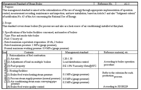 5.4 Example of Energy Management Standards (1) 