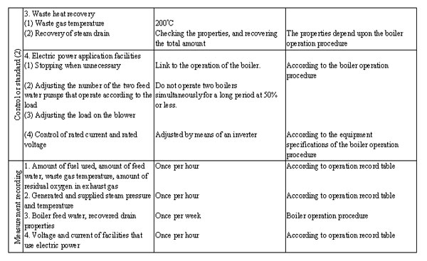 5.4 Example of Energy Management Standards (2) 