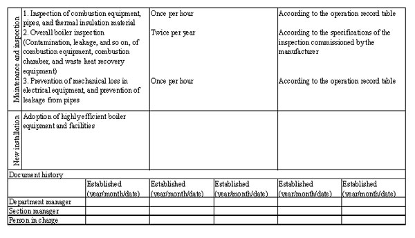 5.4 Example of Energy Management Standards (3) 