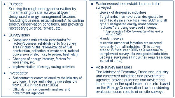 (1) Overview 