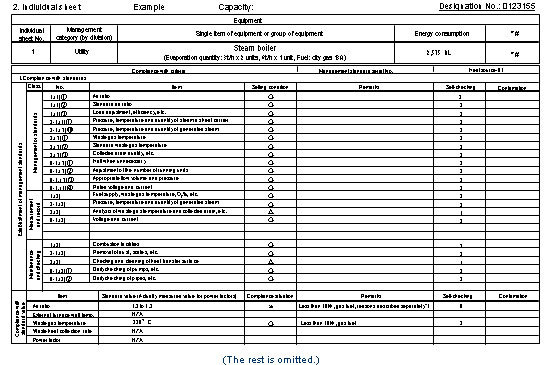 6.4 Pre-survey self-checking sheet (example)