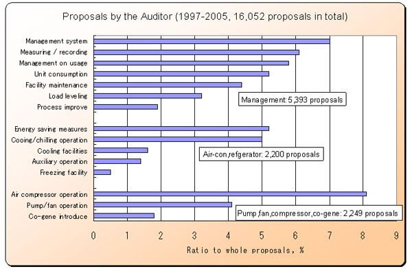 1-3.Check item of factory audit – 2 