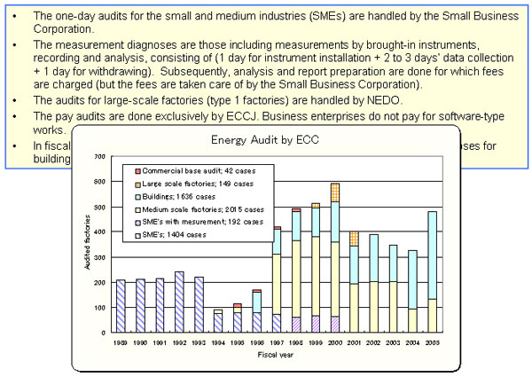 1-8.Number of audits 