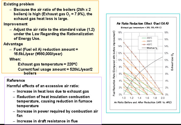 2.3-1　Air Ratio Adjustment oｆ Boilers