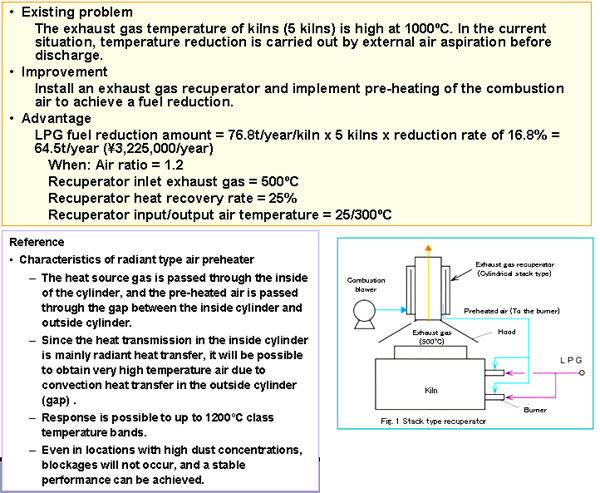 2-2.　The “air ratio” is calculated from the O2% of the exhaust gas.
