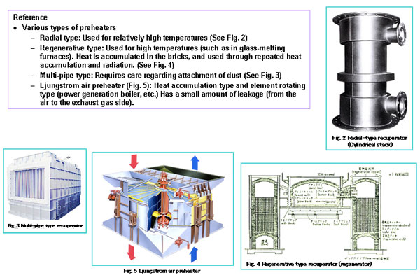 2.3-4　Air Preheating with Exhaust Gas