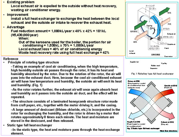 2.3-5　Heat Recovery with Air-to-air Heat Exchangers