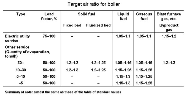 1-2.Scheme and procedure 