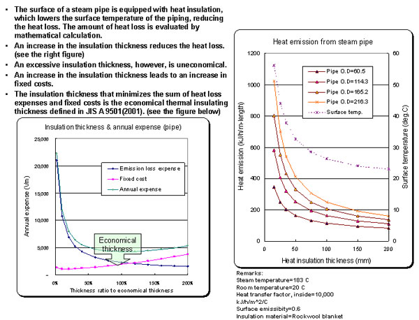 2-10　Heat Insulation