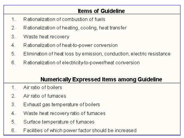 Guideline Items