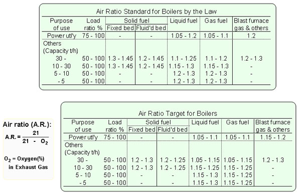 Guideline --- Combustion / Boiler