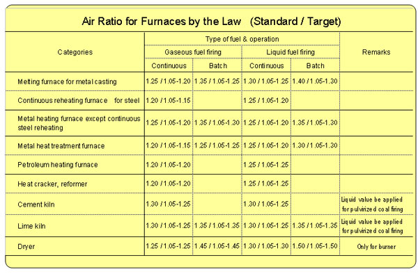 Guideline --- Combustion / Furnace
