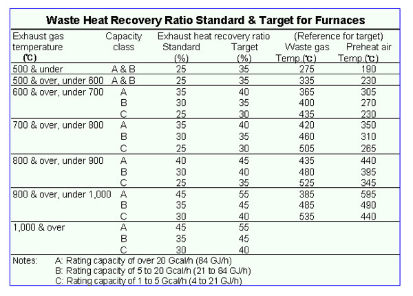 Guideline --- Heat Recovery