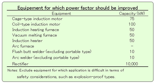 Guideline --- Power Factor