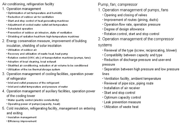Check item for energy conservation measure for factories –2 