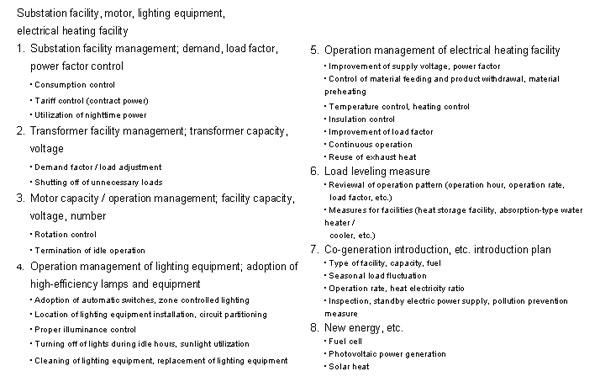Check item for energy conservation measure for factories –4 