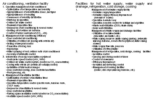 Check item for energy conservation measure for buildings –2 