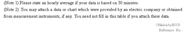 4. Daily change of electricity load (Please fill in to the best of your knowledge.)