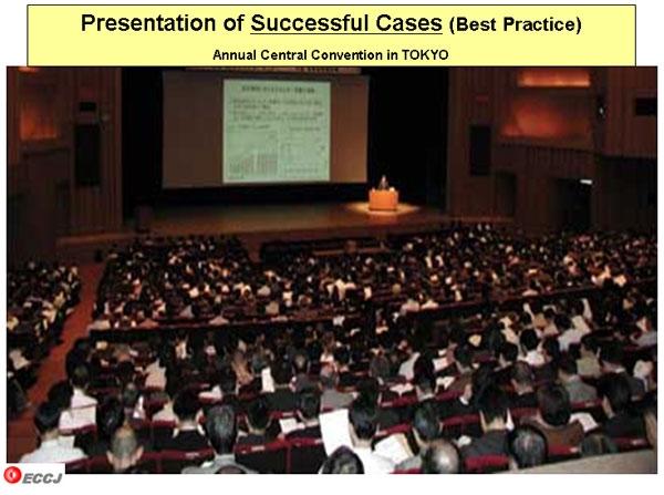 Presentation of Successful Cases (Best Practice)
