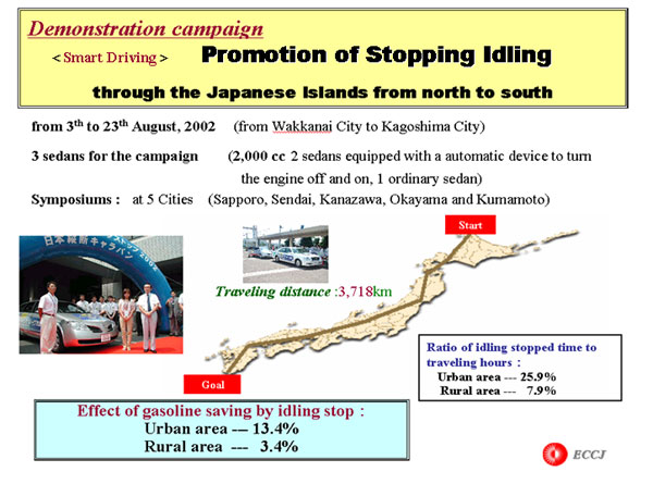 Demonstration campaign