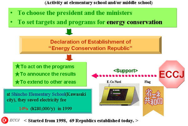 Energy Conservation Republic