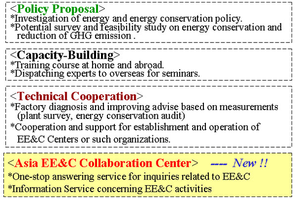 International cooperation scheme 