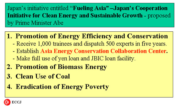 The Second East Asia Summit was convened in Cebu, the Philippines, on January 15, 2007