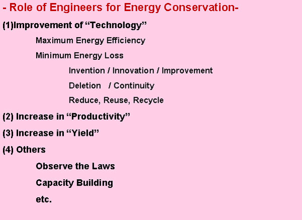 Necessity of Energy Efficiency Improvement