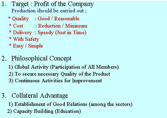 TQM :Total Quality Management