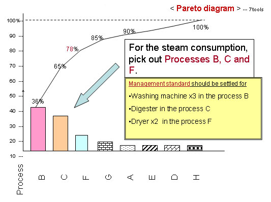 Example : Steam cost in all processes 