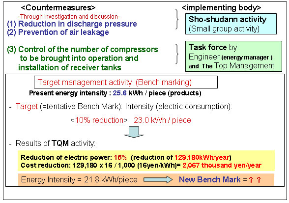 2-8　Effect of air preheating 